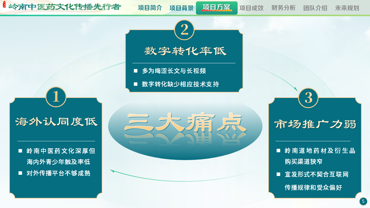 幻灯片7.PNG